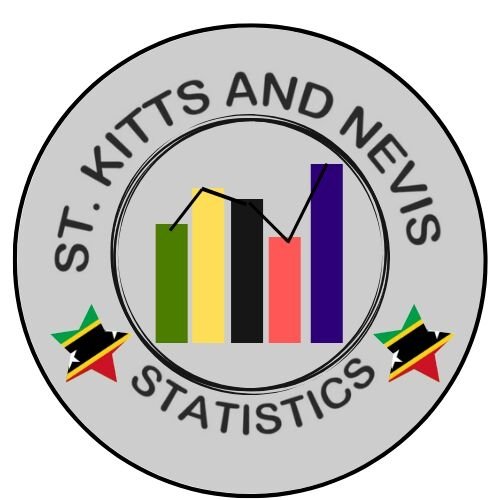 Read more about the article Statistics Department in St. Kitts continues to help students’ academic achievement