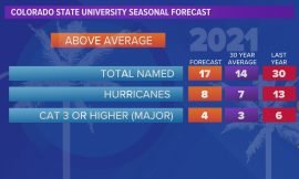Countdown to the official start of the 2021 Hurricane Season