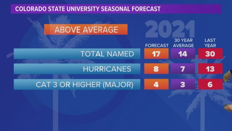 Read more about the article Countdown to the official start of the 2021 Hurricane Season