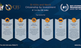 St. Kitts and Nevis’ CBI program ranked #1 second year in a row