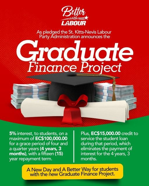 You are currently viewing Federal Gov’t “analyzing existing loans” at DBSKN, under Graduate Finance Project