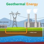 Premier of Nevis gives Geothermal Energy Program progress on Nevis