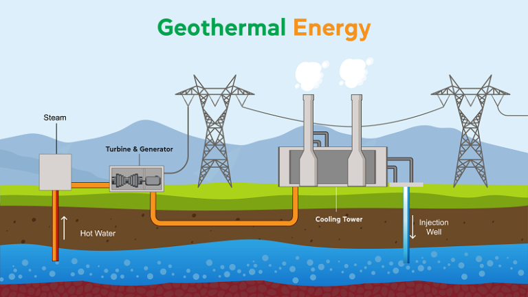 Read more about the article Premier of Nevis gives Geothermal Energy Program progress on Nevis