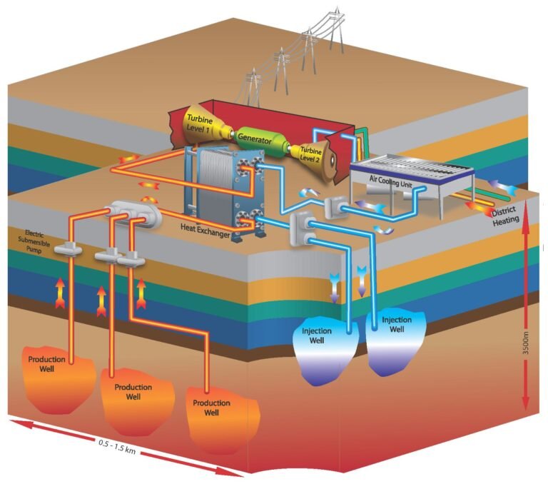 Read more about the article Federal Gov’t “on track” for Geothermal Project Drilling