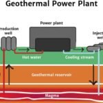 Premier provides update on Geothermal Energy Project on Nevis