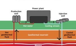 Premier provides update on Geothermal Energy Project on Nevis