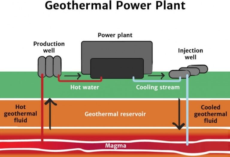 Read more about the article Premier provides update on Geothermal Energy Project on Nevis