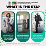 St. Kitts and Nevis’ Electronic Travel Authorization System Launched on Monday May 26th, 2025