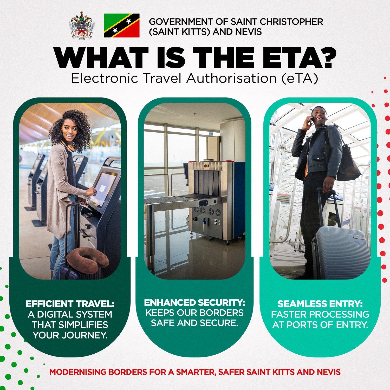 You are currently viewing St. Kitts and Nevis’ Electronic Travel Authorization System Launched on Monday May 26th, 2025