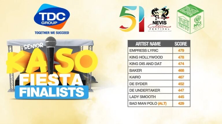 Read more about the article Nine Kaisonians and Eight Groovy and Power artistes for Calypso and Soca Finals