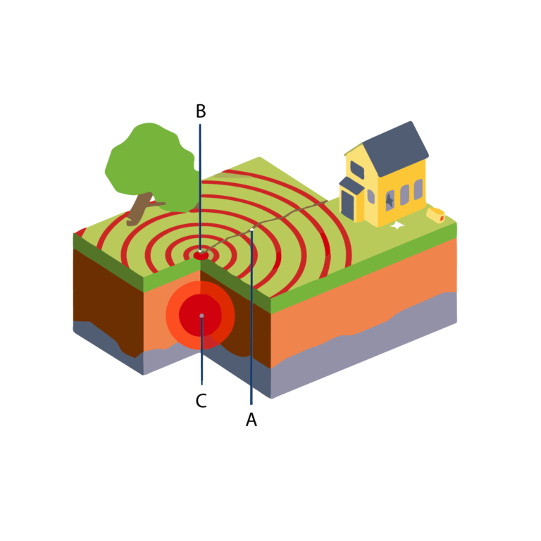 Read more about the article Magnitude 3.6 Earthquake Recorded Northeast of Saint Kitts and Nevis
