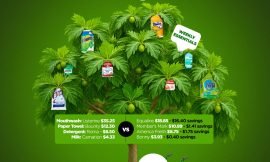 Task Force Highlights Savings Through Smart Shopping