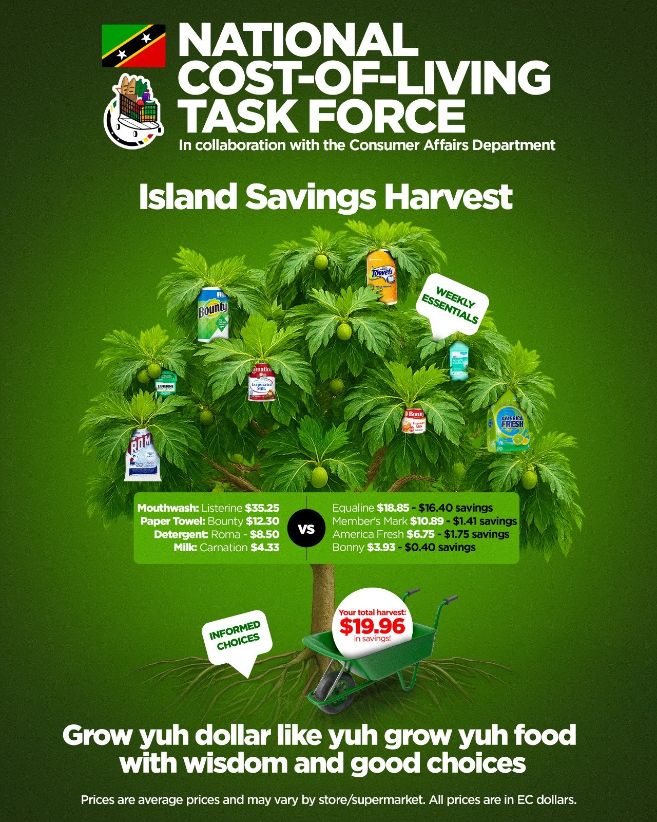 You are currently viewing Task Force Highlights Savings Through Smart Shopping