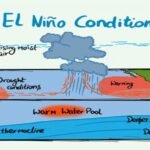 Nevisian Public Warned to Brace for Dry Conditions and Below Average Hurricane Season