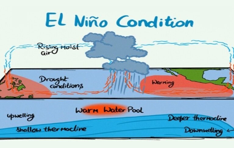 Read more about the article Nevisian Public Warned to Brace for Dry Conditions and Below Average Hurricane Season